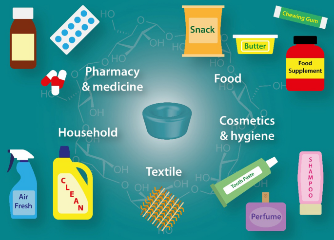 Ciclodestrine: Storia e applicazioni di un ingrediente versatile